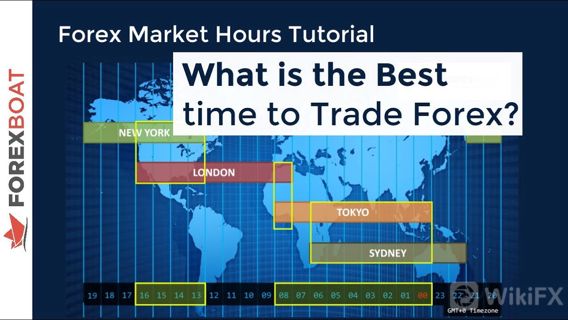 The Best Trading Time Ever!.