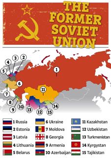 Soviet Union Countris history
