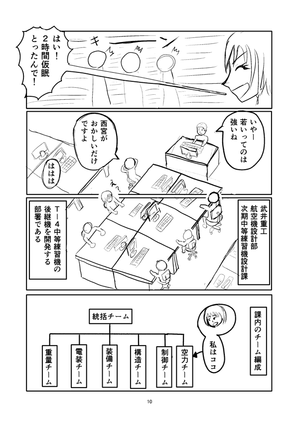 女航空機設計士 西宮麻衣 Baskadia Id